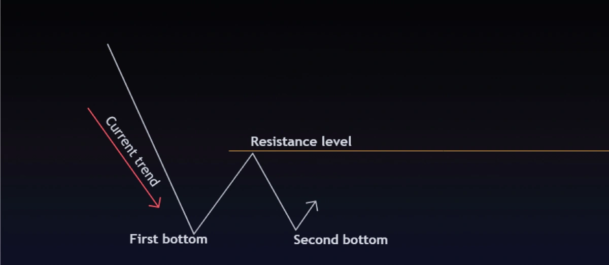 the-second-bottom