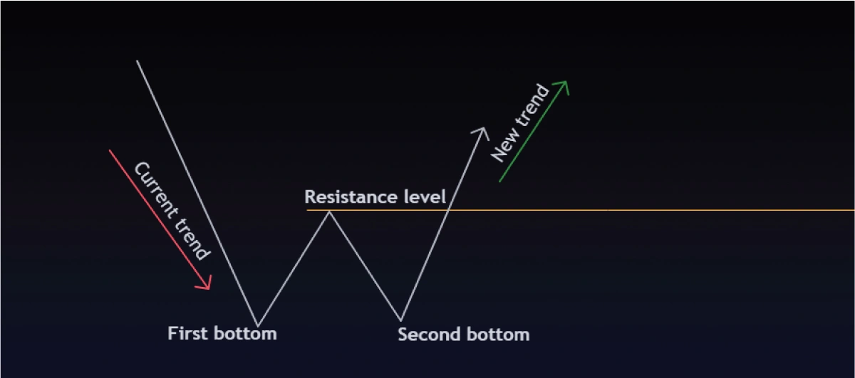 breakout-above-resistance-level