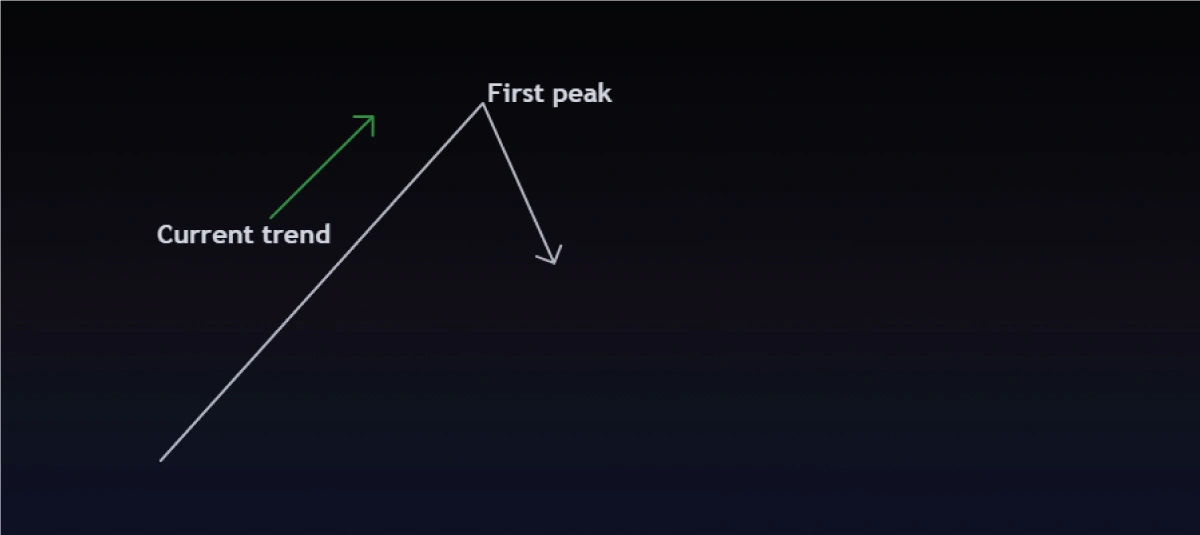 spot-the-first-peak