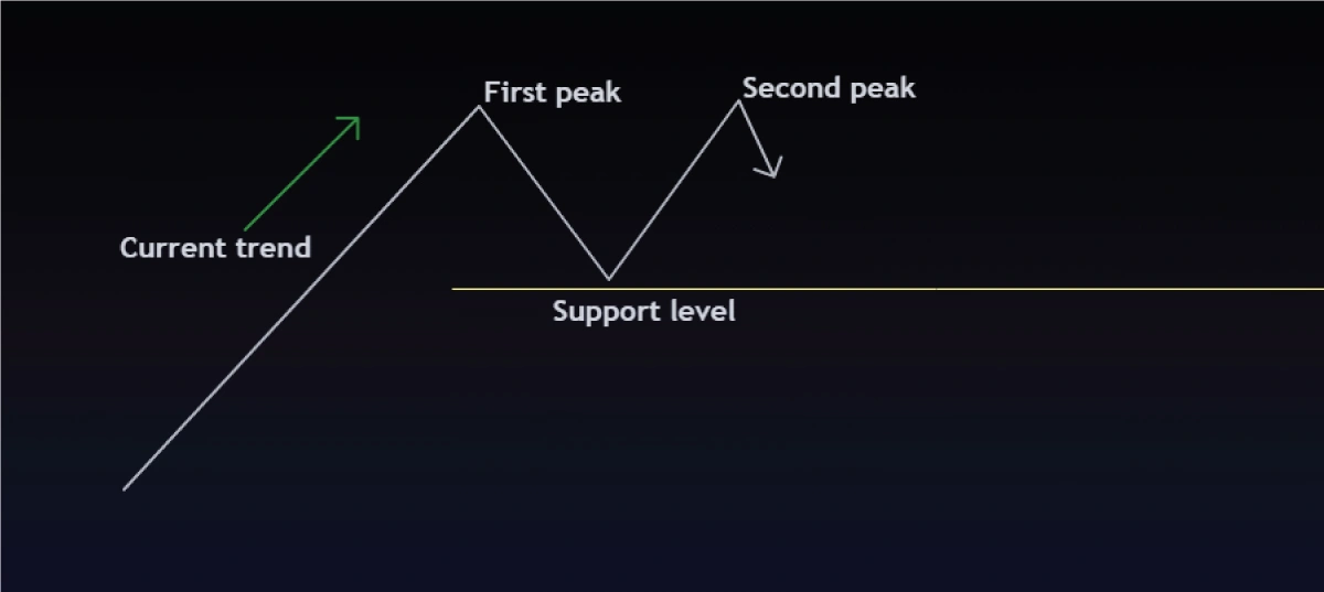 second-peak