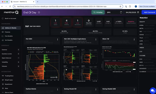 menthorq-dashboard-displaying-q-score-and-seasonal-bias-across-major-asset-classes