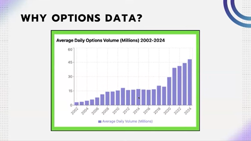 visual-chart-of-options-volume-compared-to-equity-volume-growth-since-2020