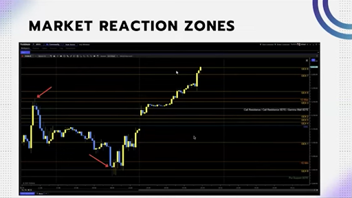tickblaze-chart-showing-core-resistance-and-put-support-plotted-using-menthorq-integration