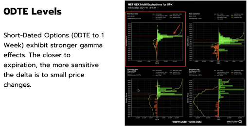 real-time-gamma-chart-showing-price-response-at-zero-dte-level-with-strong-institutional-reaction