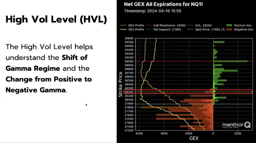chart-showing-trade-setup-from-hvl-zero-dte-to-one-day-max-with-price-projection-pathway