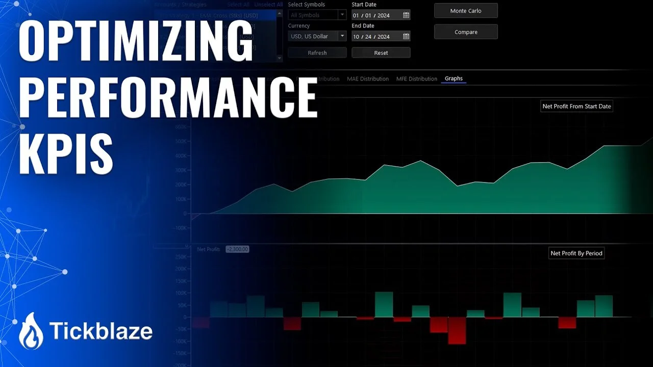 Optimizing performance KPIS