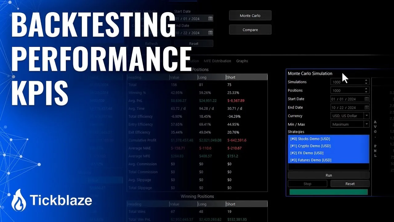 backtesting performance KPIS