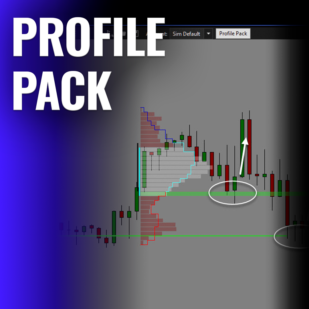 Market/Volume Profile Pack