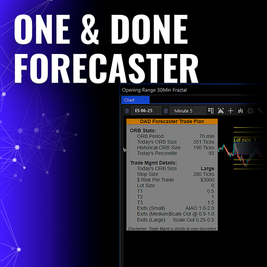 One & Done Forecaster + Trading Strategy