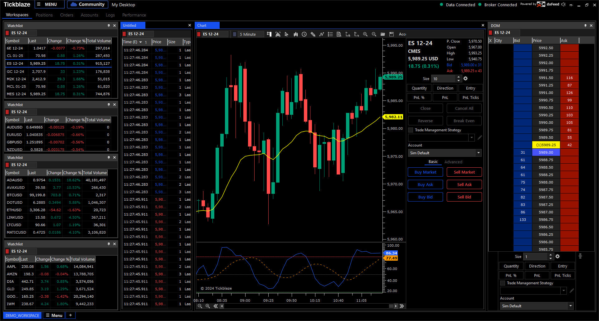 Discretionary Desktop