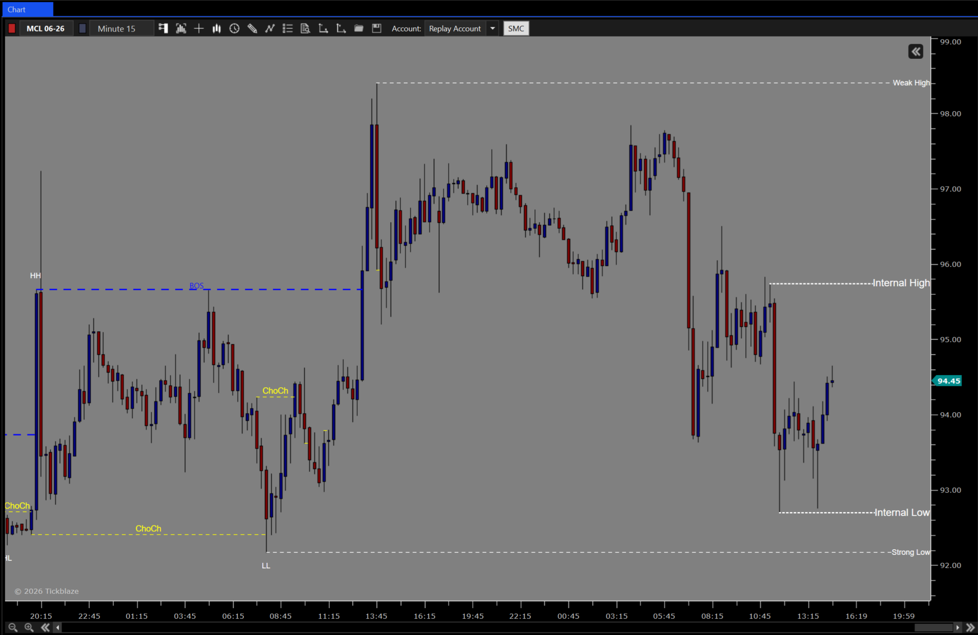 Discretionary Desktop 3