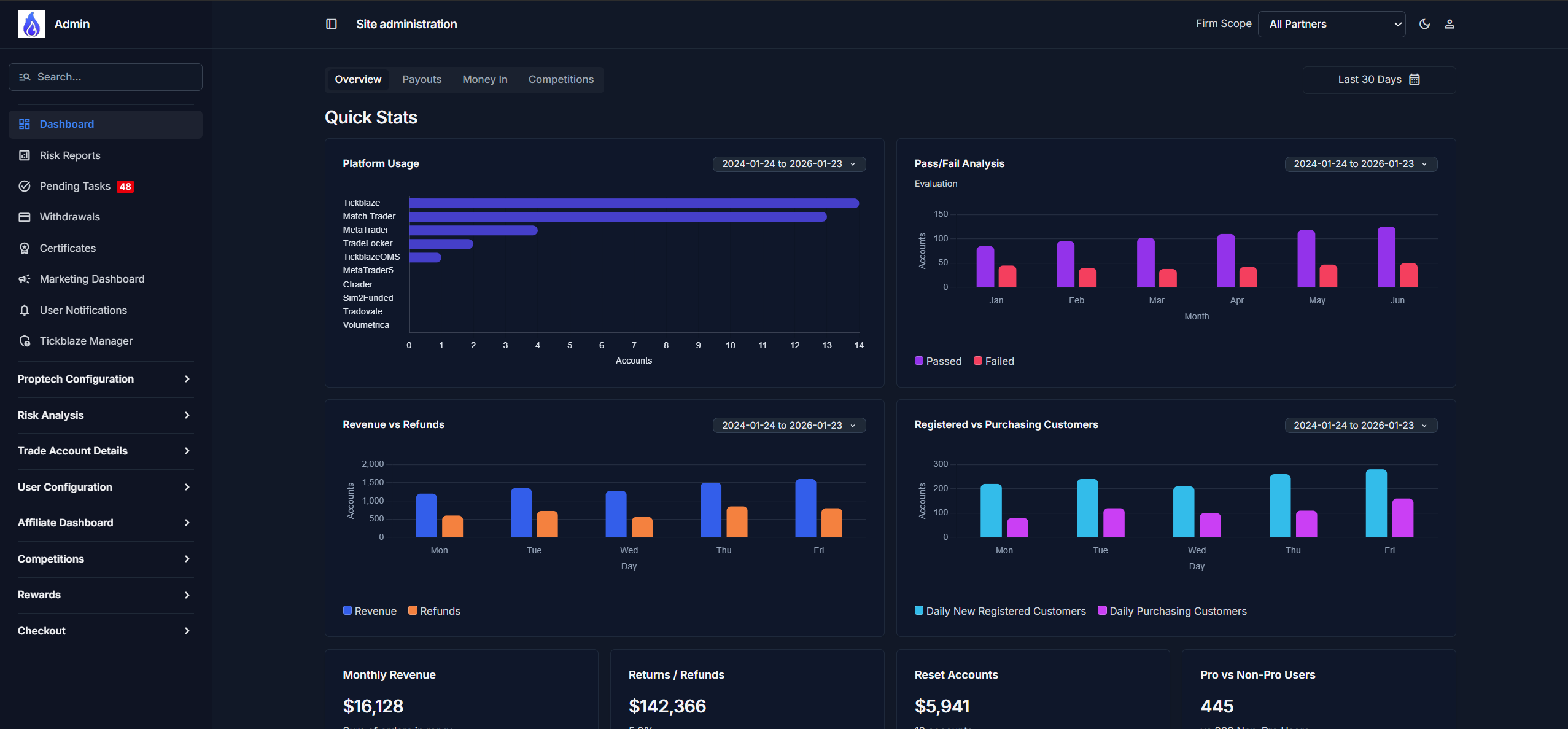 Prop Firm CRM - Admin Dashboard