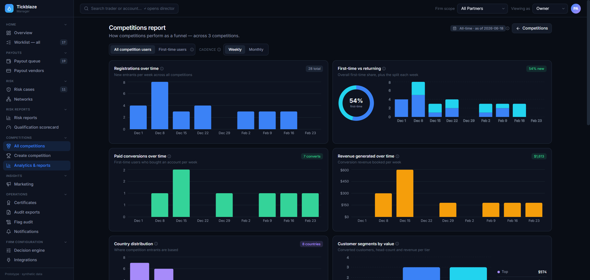Risk - Competition Report