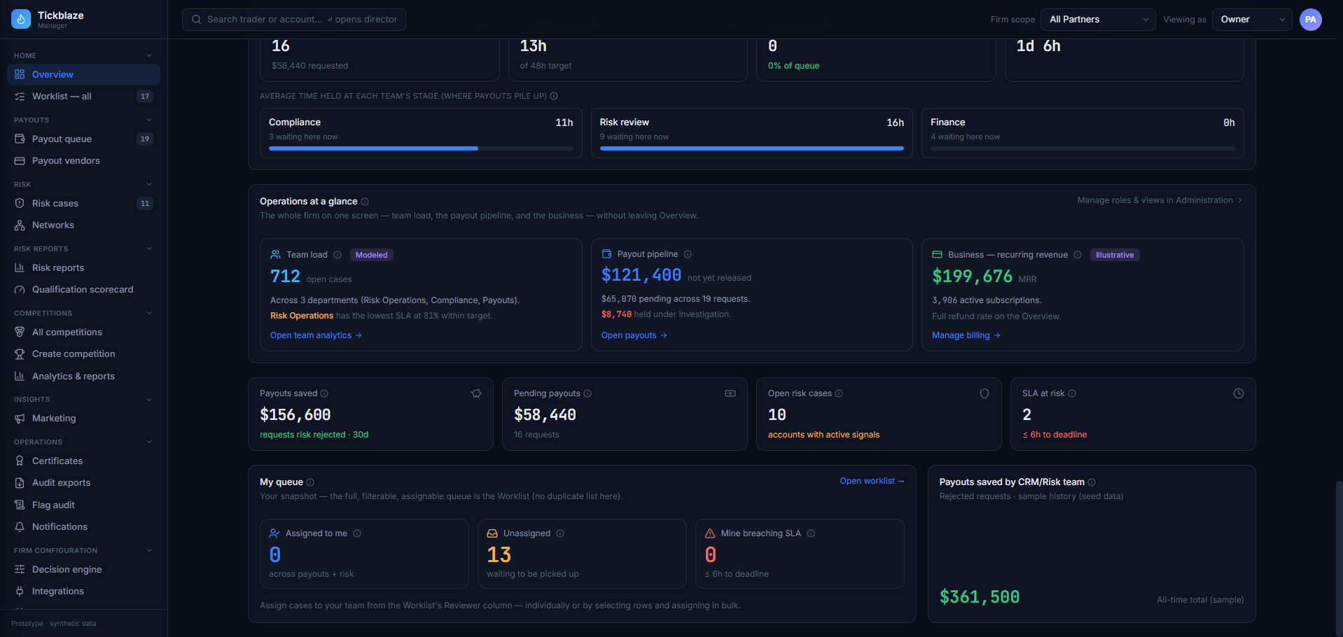 Admin - Main Overview 1