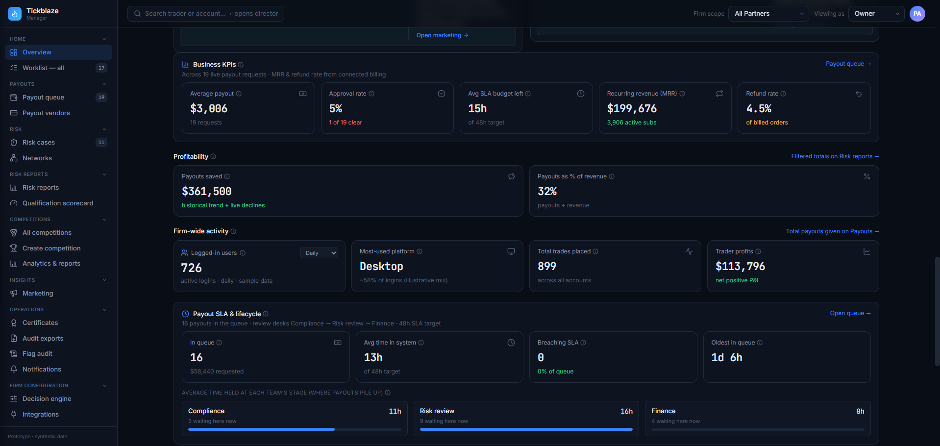 Admin - Main Overview 2