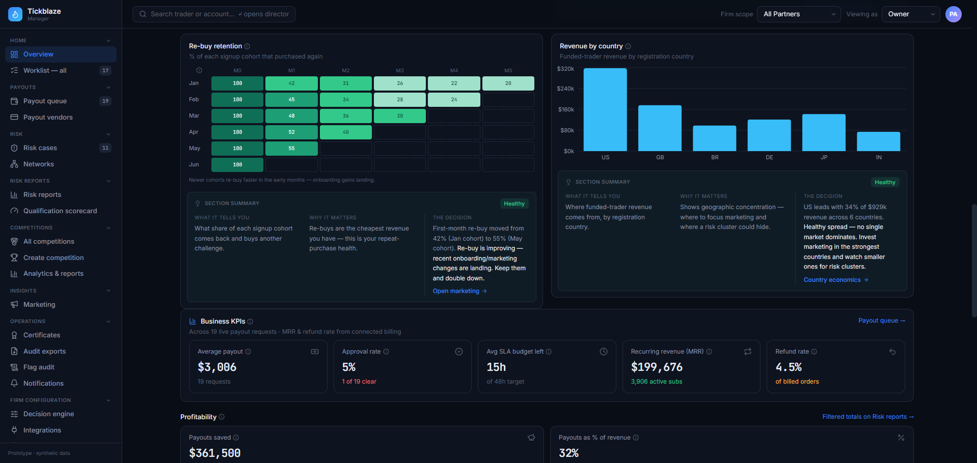 Admin - Main Overview 3