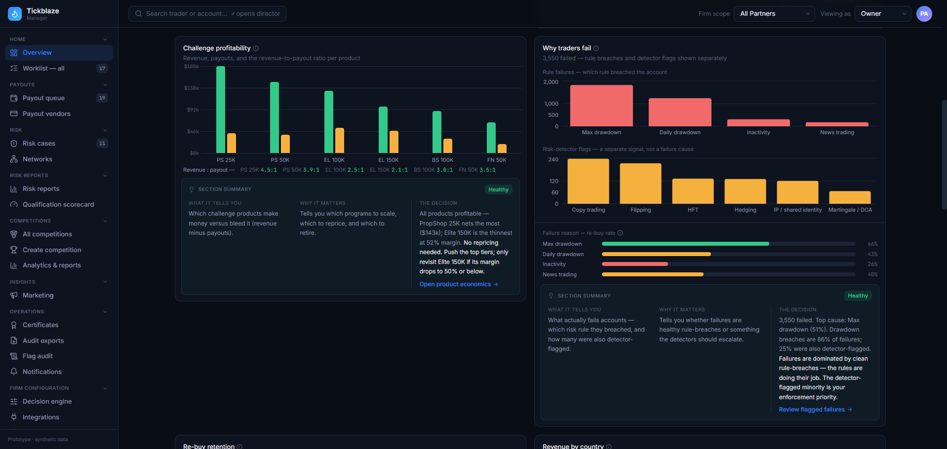 Admin - Main Overview 4