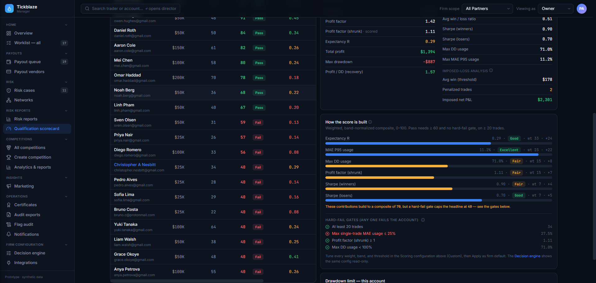 Competition - Qualifications Scorecard