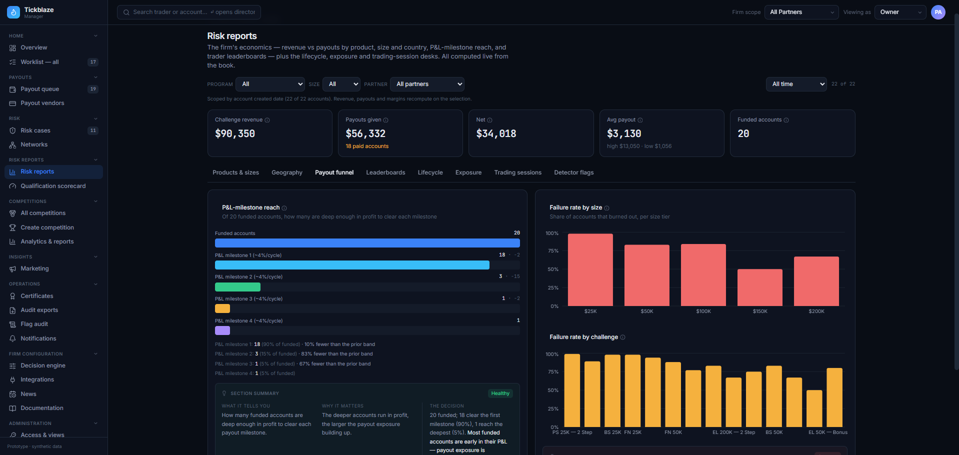 Marketing - Risk Reports 2