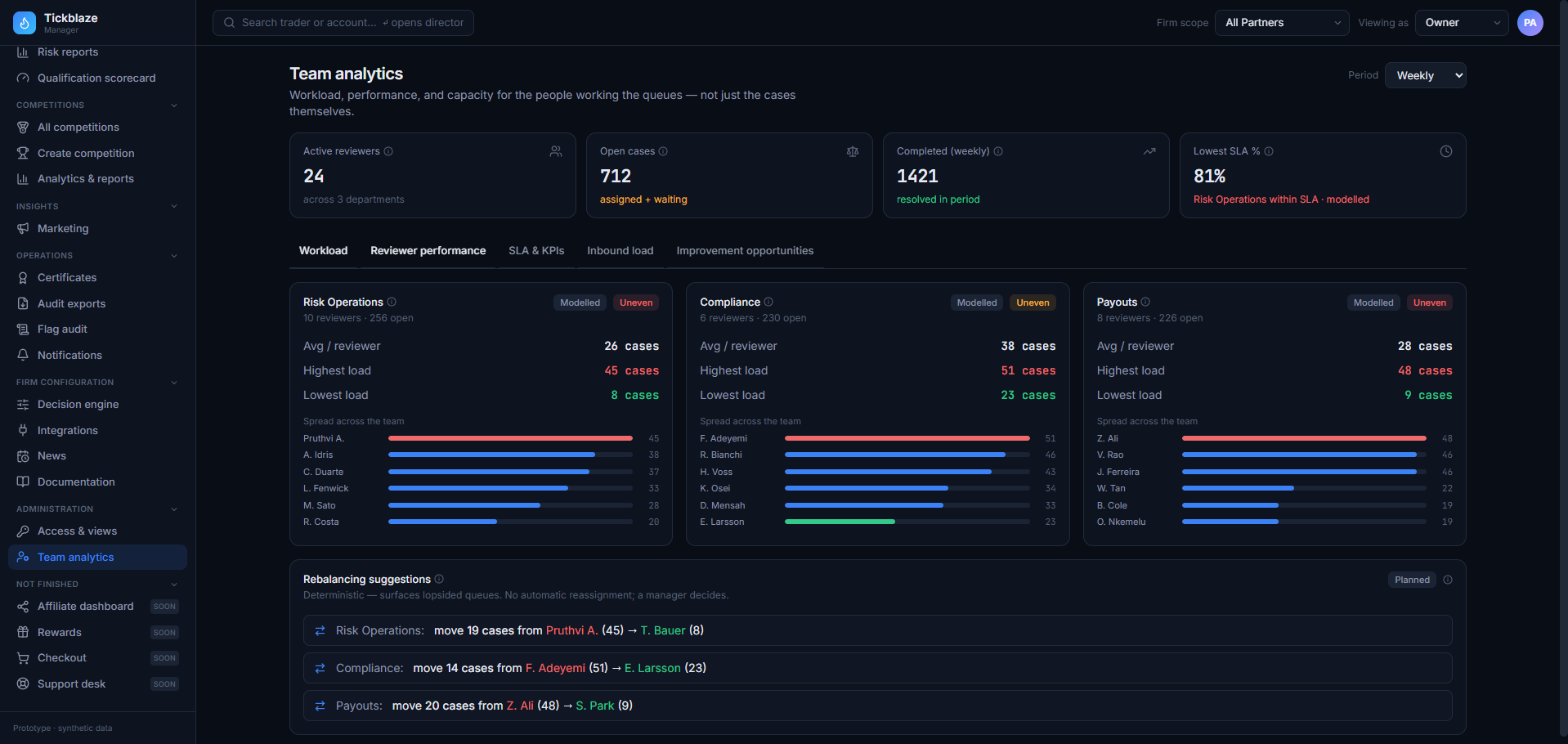 Marketing - Team Analytics
