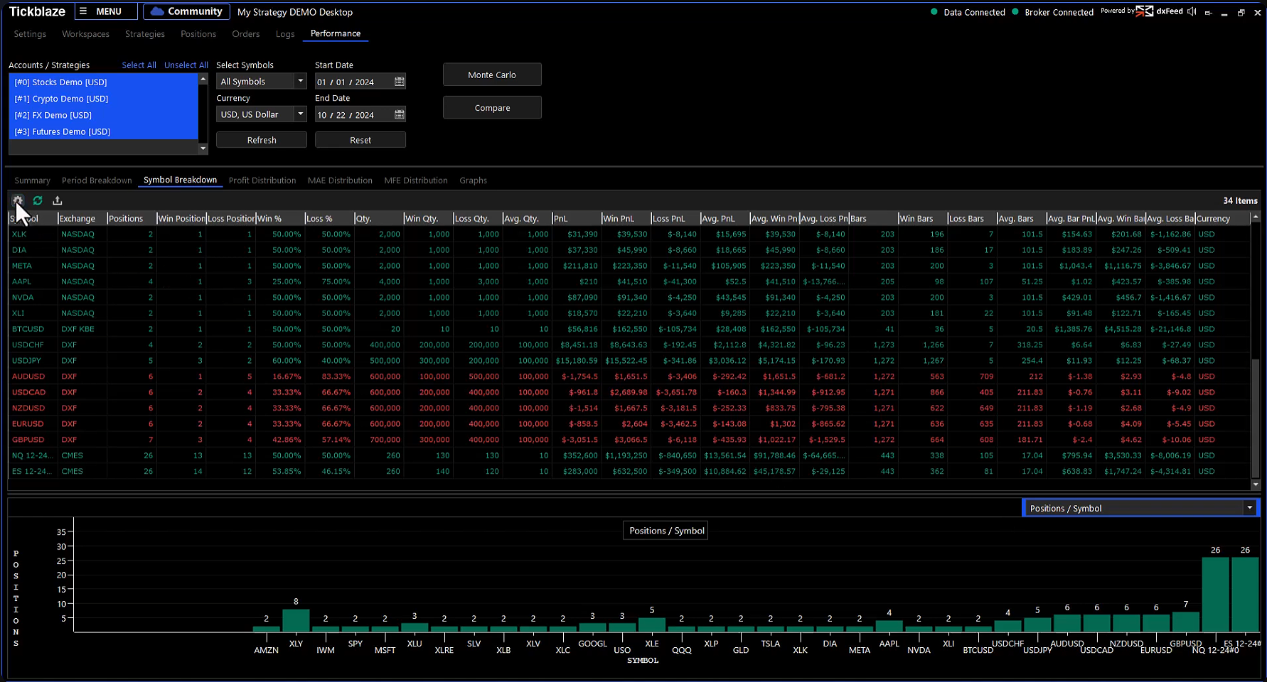 Tickblaze performance dashboard scaling across firm sizes